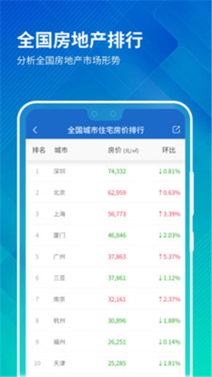 中国房价行情查询app下载